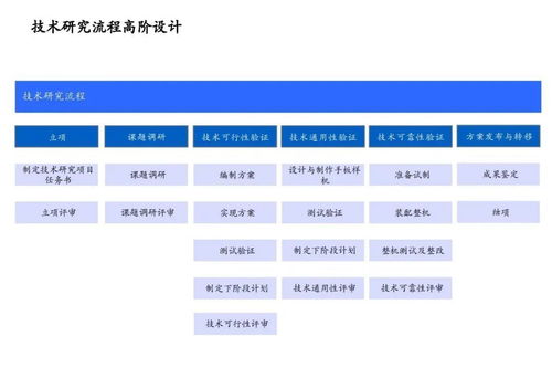 美的632項目 從戰(zhàn)略對接、流程優(yōu)化到IT系統(tǒng)的全流程企業(yè)流程框架管理咨詢實踐