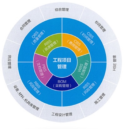 江西德通建設(shè)攜手建文PMC，信息化步入快車道——項目管理公司數(shù)字化轉(zhuǎn)型路徑解析