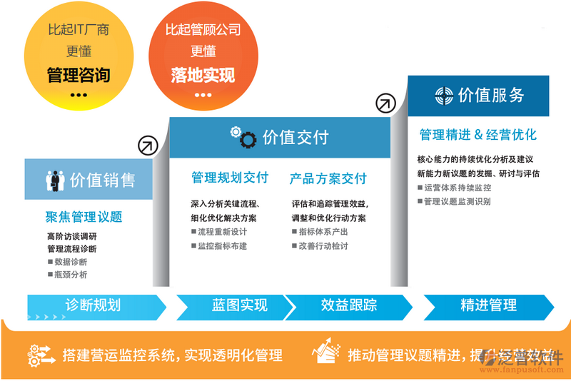 企業(yè)工廠ERP與企業(yè)管理咨詢 數(shù)字化轉(zhuǎn)型的雙引擎