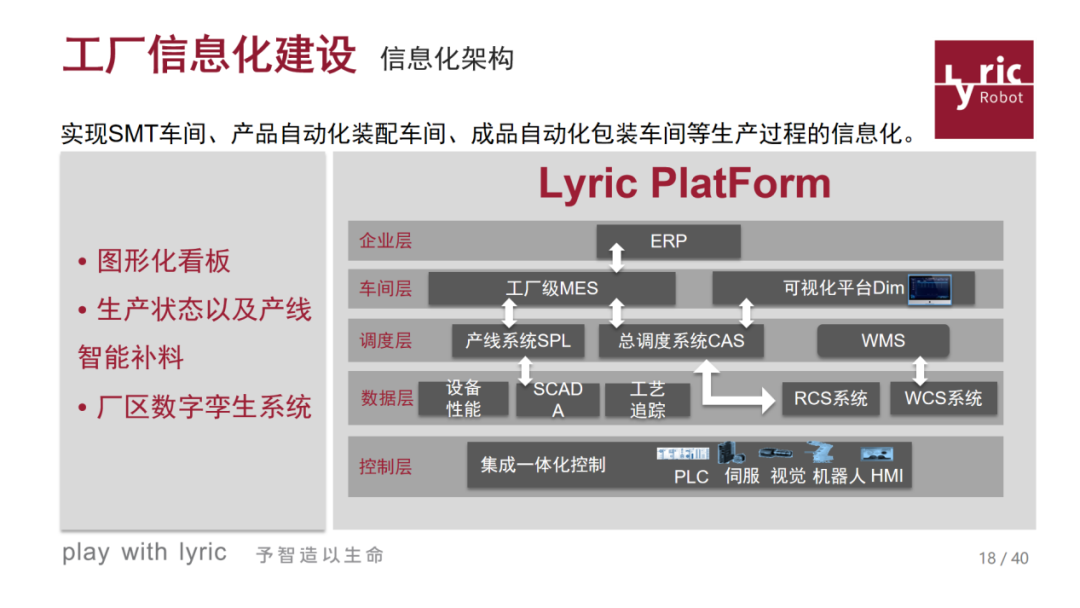 利元亨:專注智能制造中數(shù)字化工廠建設(shè)