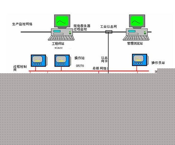 自動化控制系統設計與開發集成 從理論到實踐