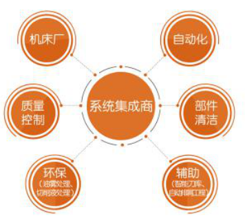 AMTS打造汽車核心部件機加工程生態圈 自動化控制系統開發集成之道